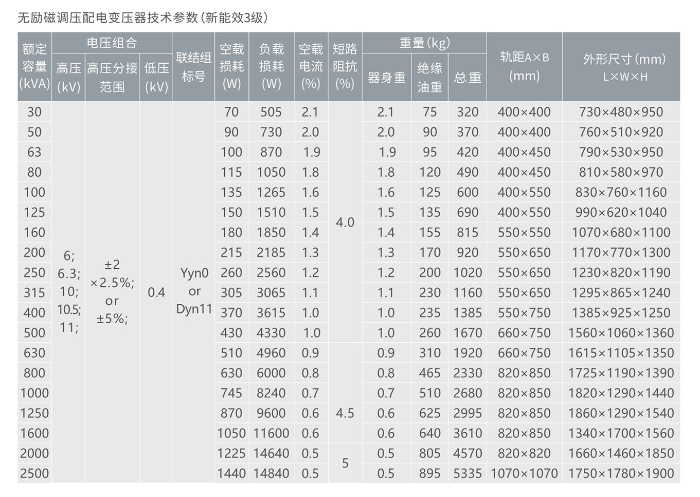DB真人电器10KV级S20无励磁调压配电变压器 