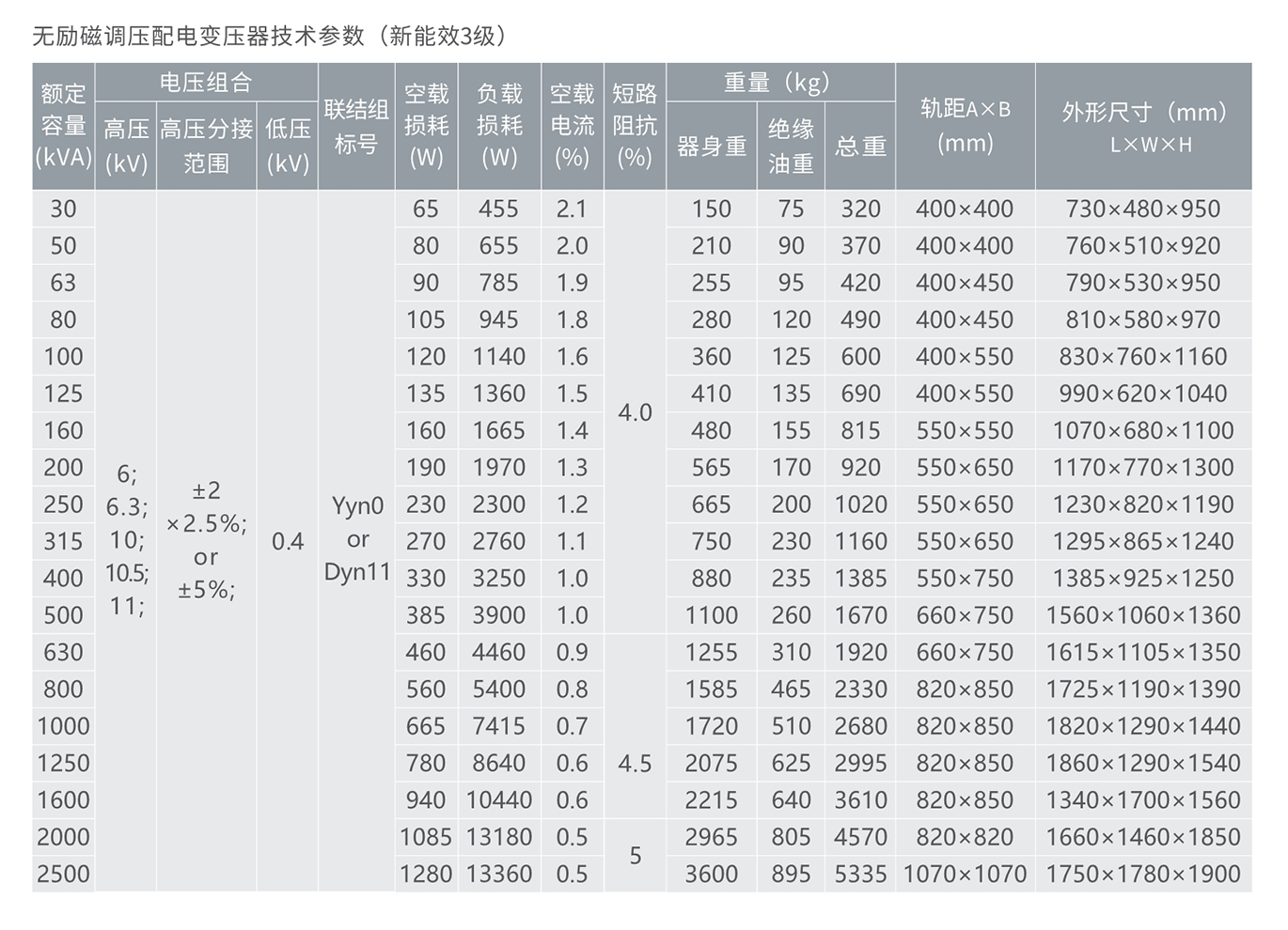 DB真人电器10KV级S22无励磁调压配电变压器 